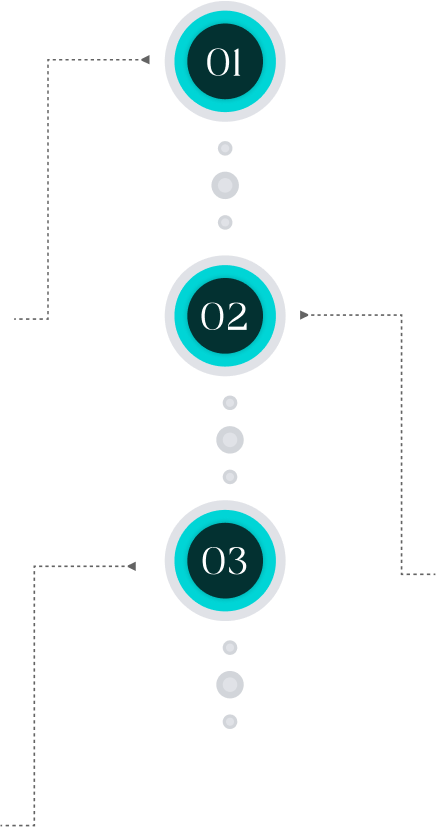 process